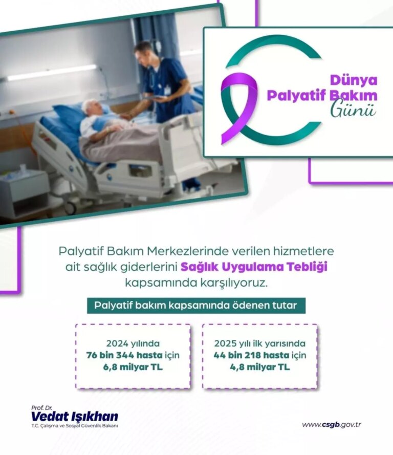 palyatif bakim icin saglik giderleri 2024te 68 milyar lira olacak b7nc2w78.jpg