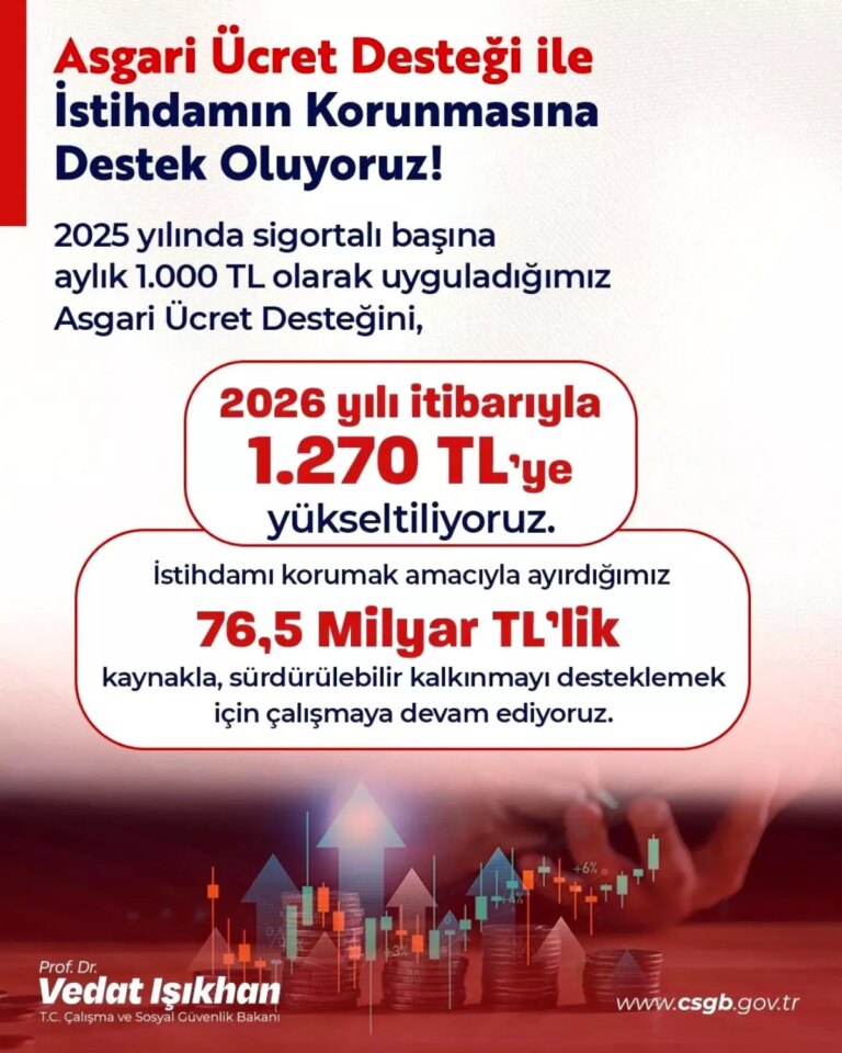 765-milyar-liralik-istihdam-destegi-FJXXquJy.jpg
