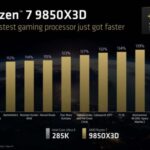 amd-ryzen-7-9850x3d-icin-satis-tarihi-ve-fiyati-aciklandi-QnBxEJP5.jpg
