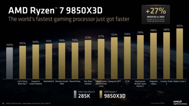 amd-ryzen-7-9850x3d-icin-satis-tarihi-ve-fiyati-aciklandi-QnBxEJP5.jpg